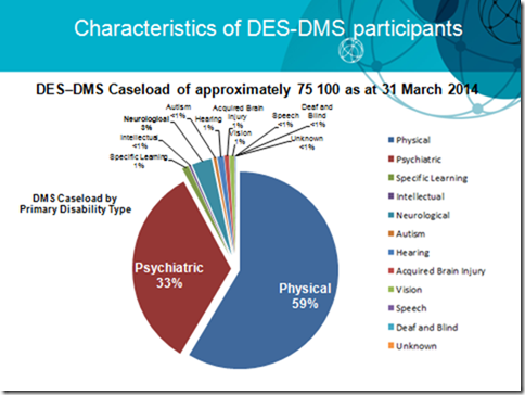 DES_DMS characteristics