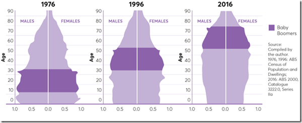 Baby Boomer Bulges