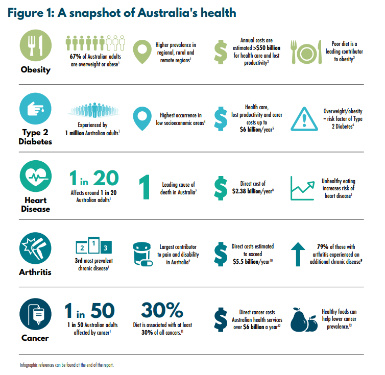 Oz Health Snapshot