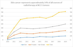 skin cancer stats